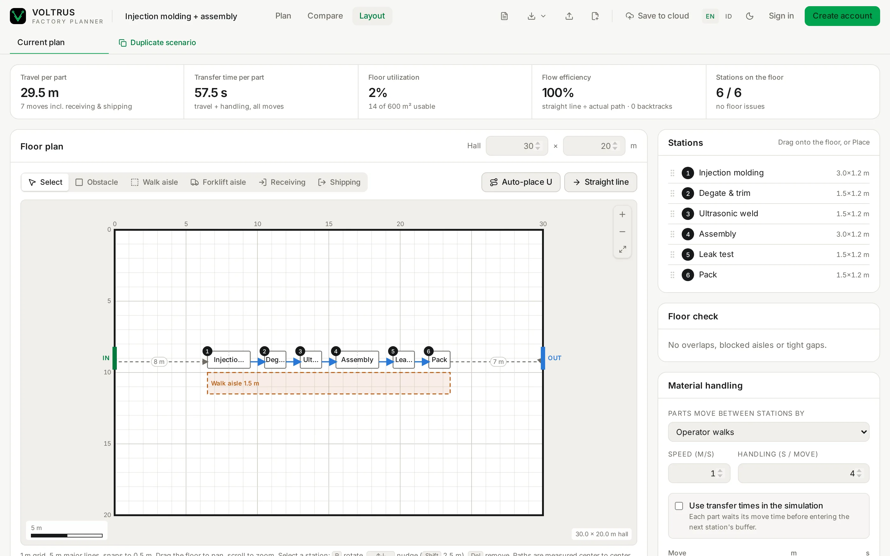 Voltrus Factory Planner floor-plan layout view: the six-station line auto-placed in a 30 by 20 meter hall with travel distance, transfer time and flow efficiency KPIs