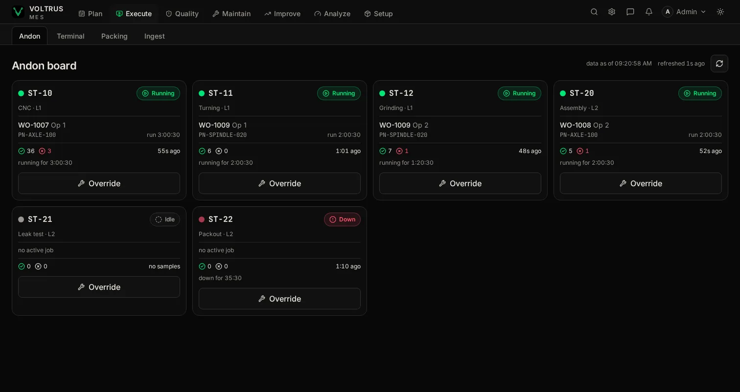 Voltrus MES andon board: live station state with supervisor override