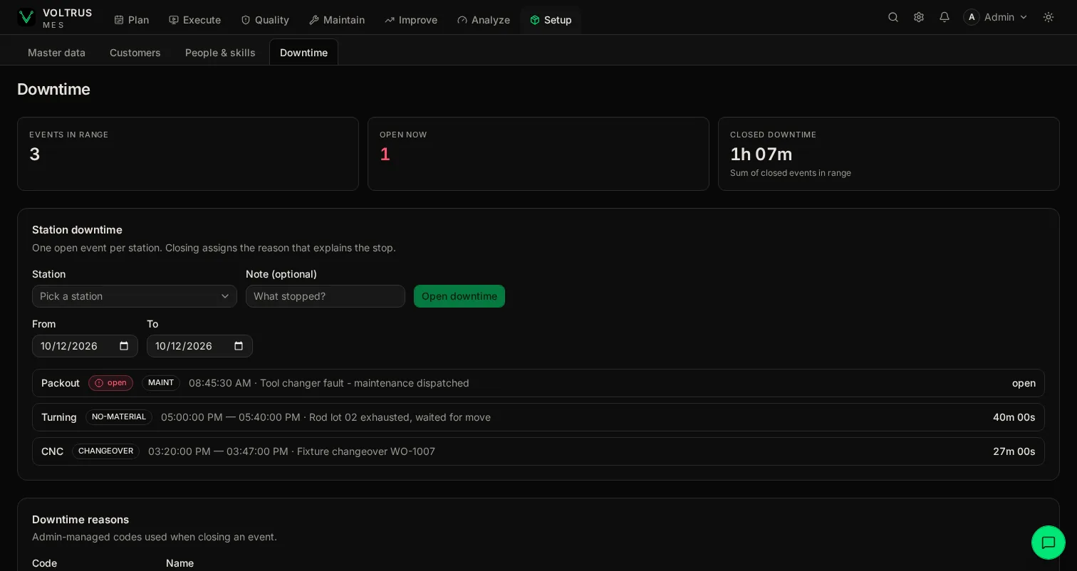 Downtime log with event start and end, duration, station, and assigned reason codes