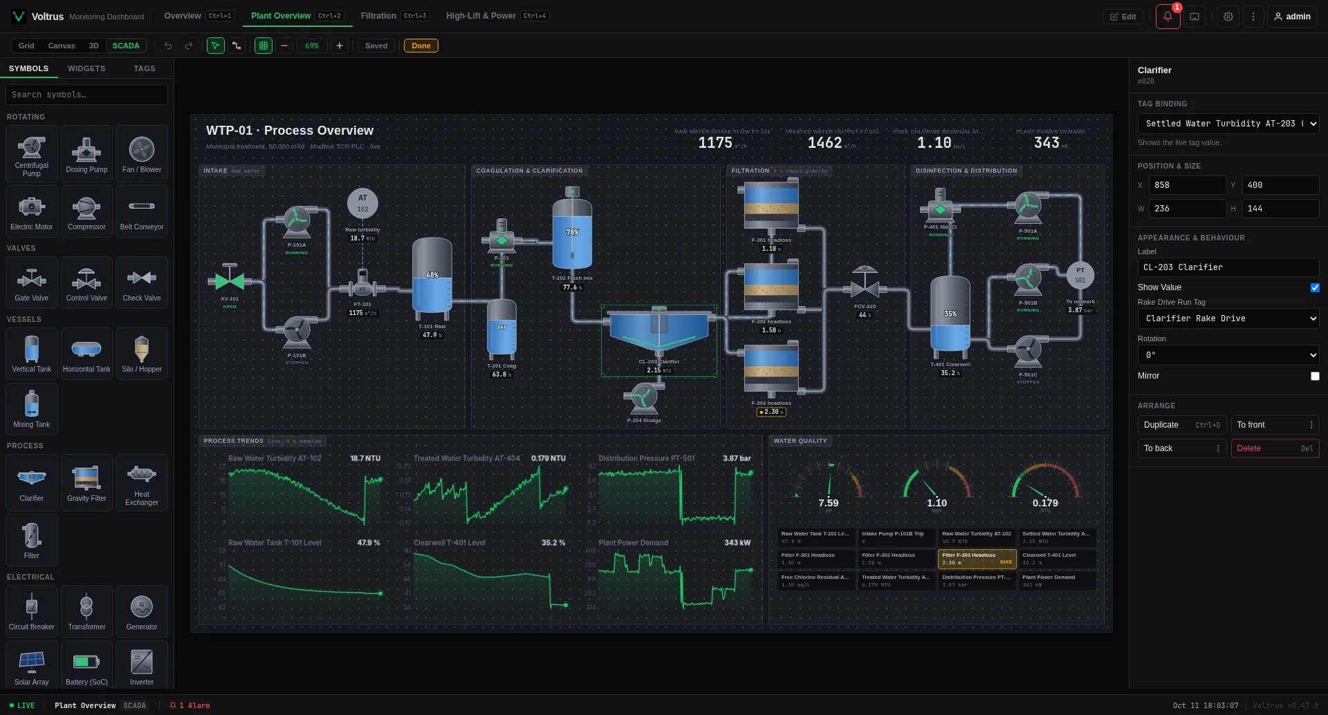 Voltrus SCADA screen editor with symbol library, canvas and inspector
