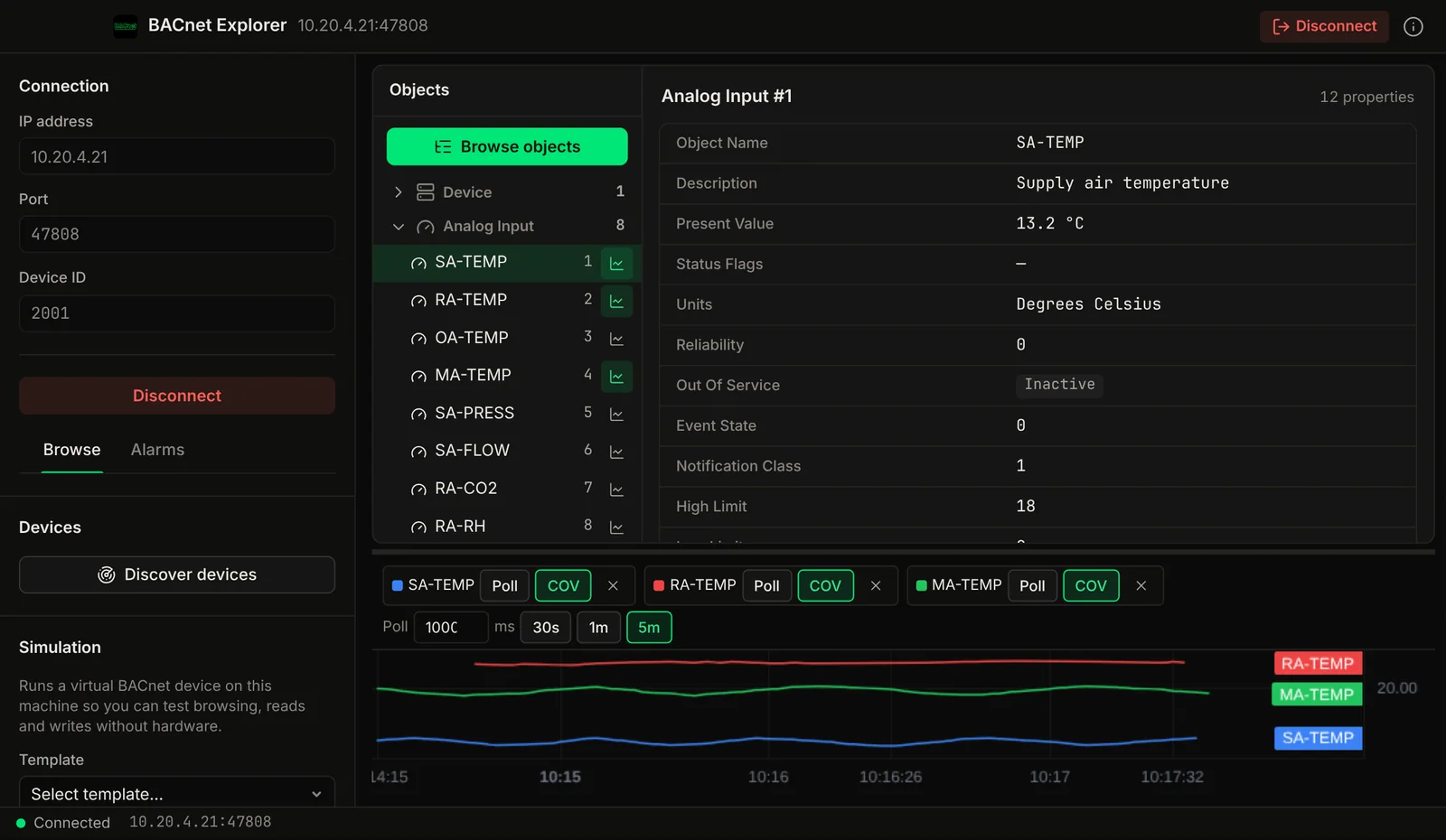 BACnet Explorer screenshot: the BACnet object list on the left with the selected analog input's properties and live trend lines below.