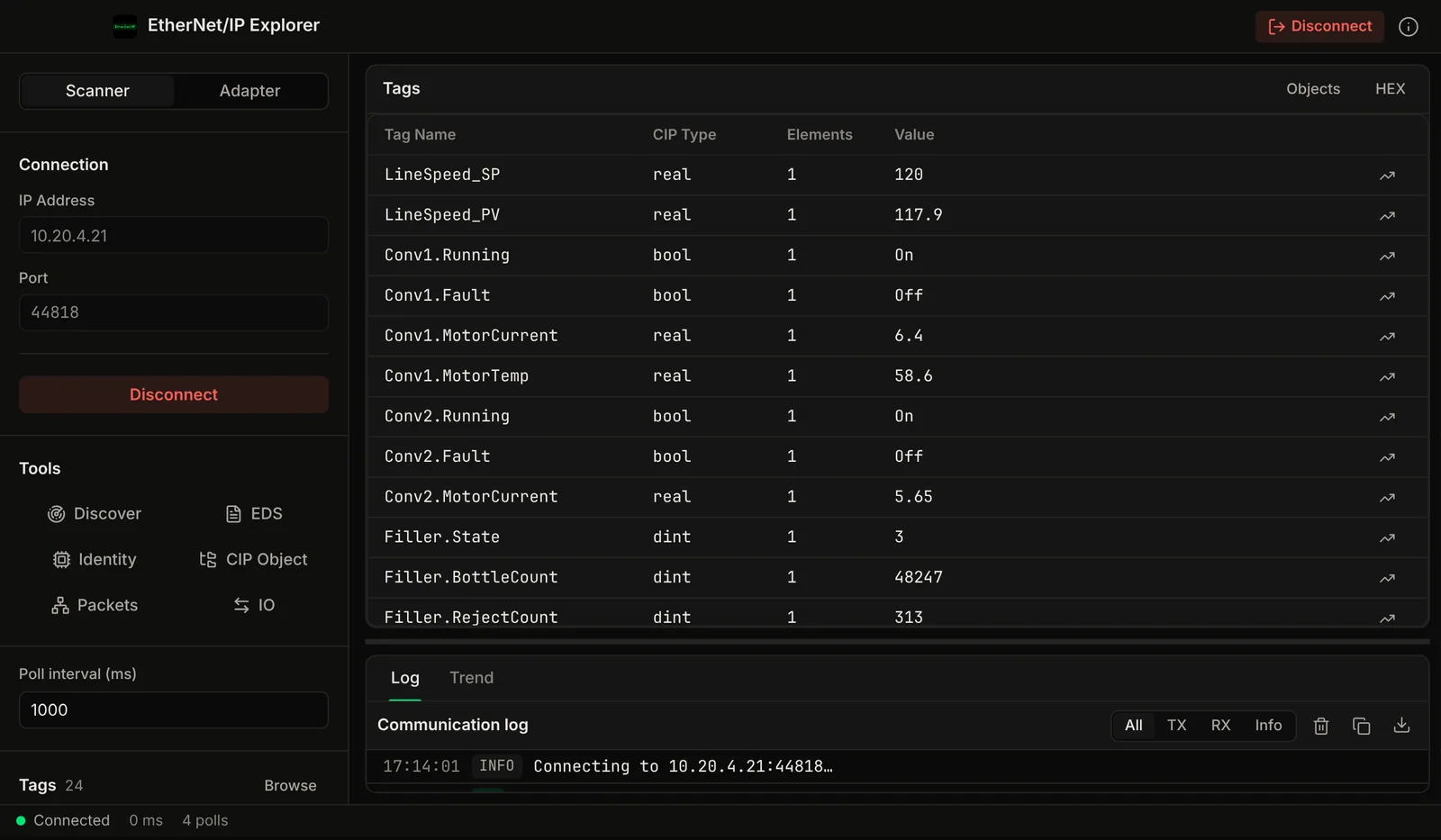 EtherNet/IP Explorer screenshot: a Logix controller's tag list with CIP type and live values.
