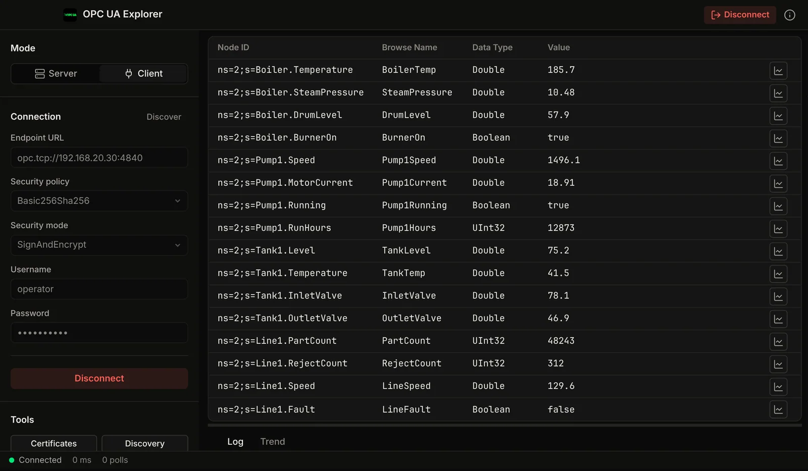 OPC-UA Explorer screenshot: live OPC UA node values with node ID, data type and a chart button on every row.
