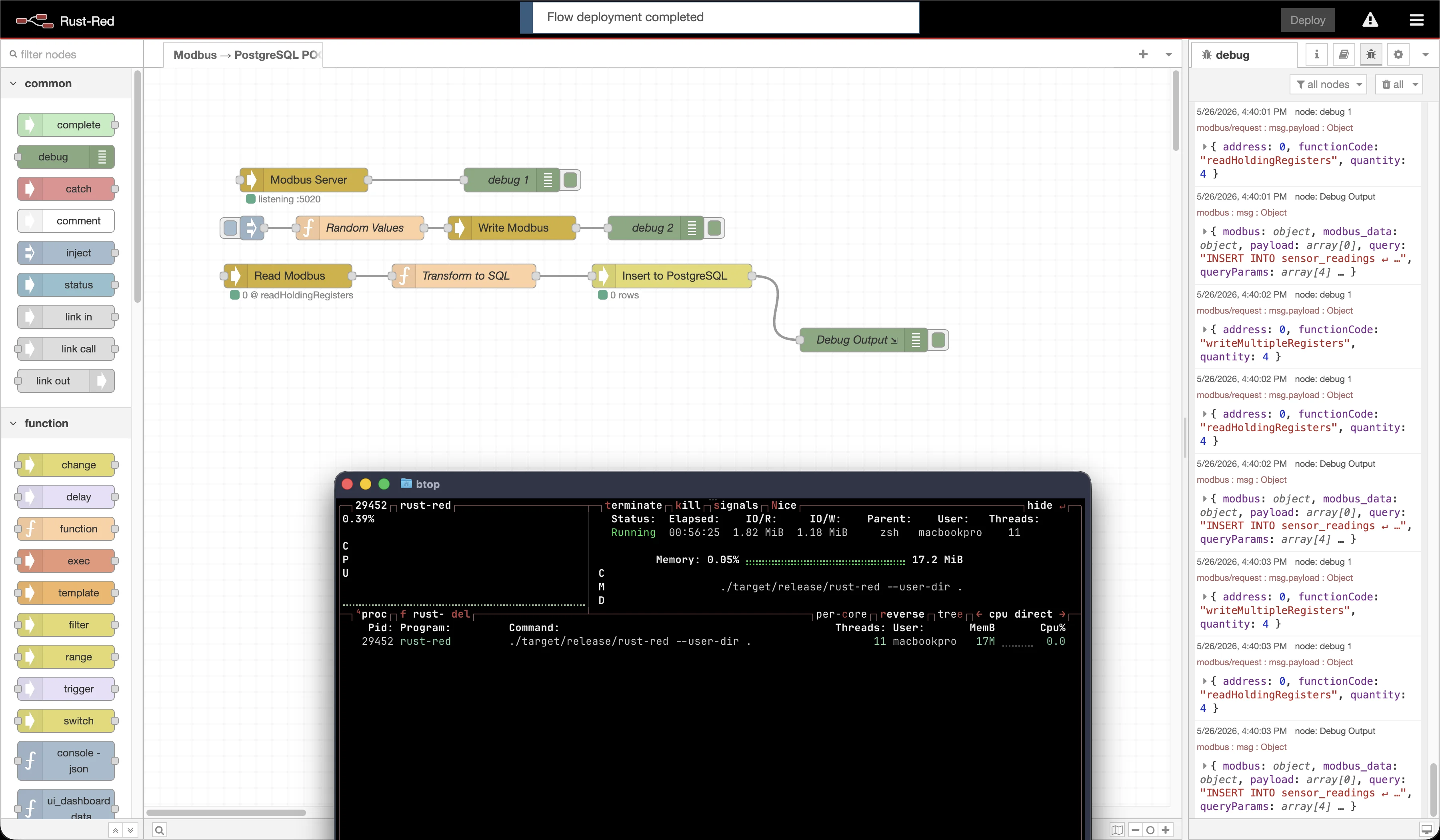 RustRED Activity Monitor showing 17.2MB RAM and 0.39% CPU usage running an identical Modbus TCP to PostgreSQL flow.