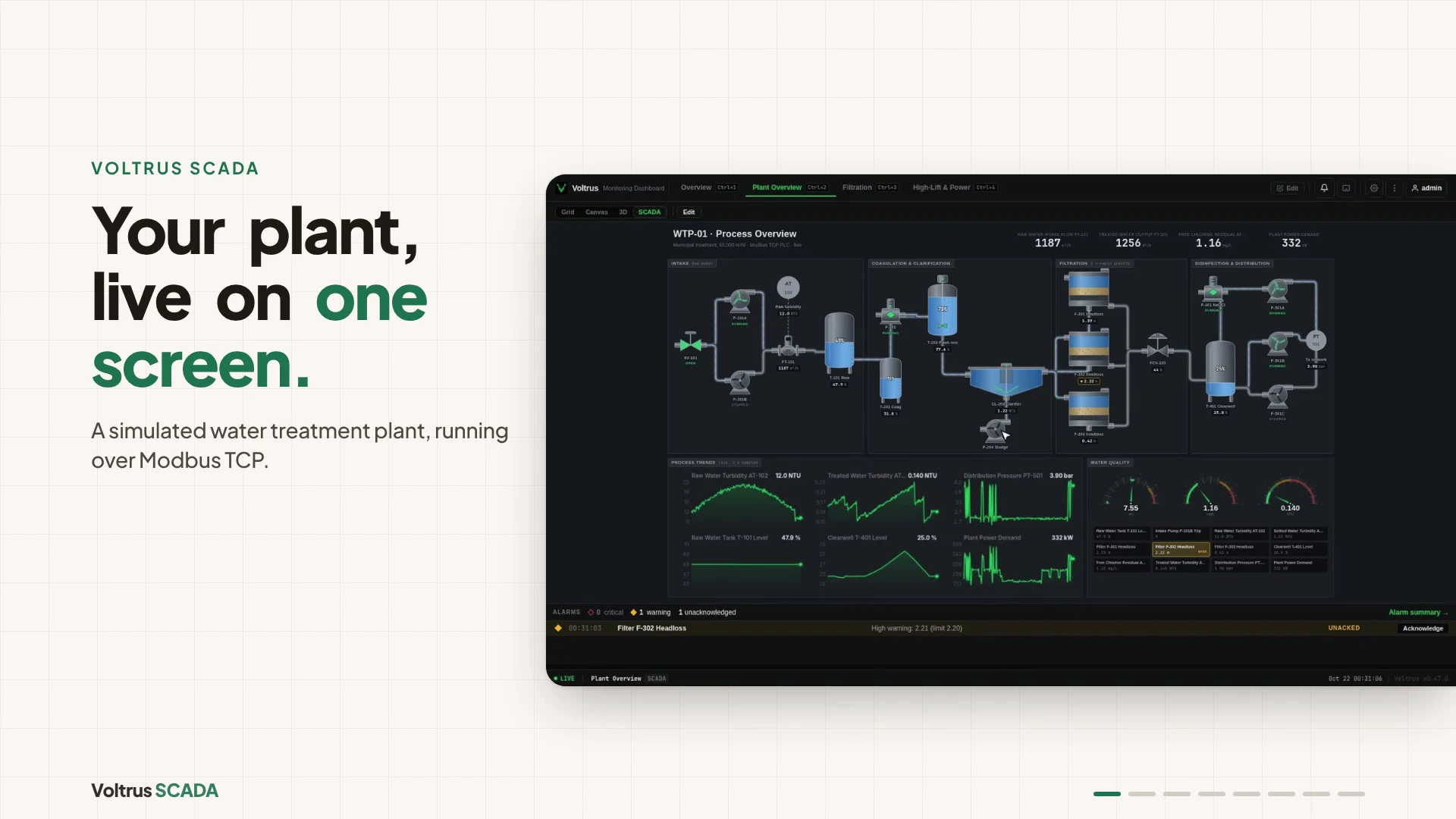 Poster of the Voltrus SCADA demo video: the water treatment plant overview